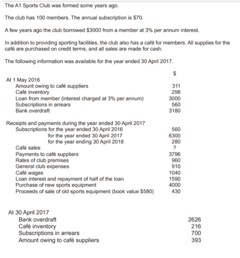 Accounts of clubs and societies notes